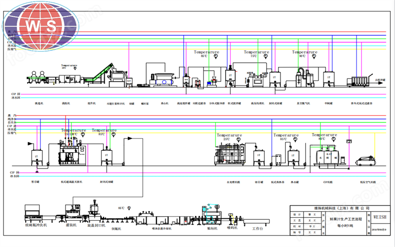 1679908063538499.png 菠萝果汁生产线