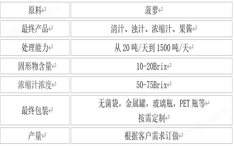 1679908054135851.png 菠萝果汁生产线