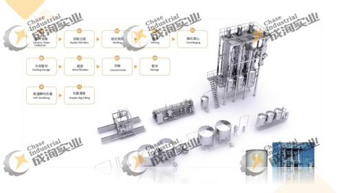 3- 椰子水浓缩流程.jpg 3- 椰子水浓缩流程.jpg