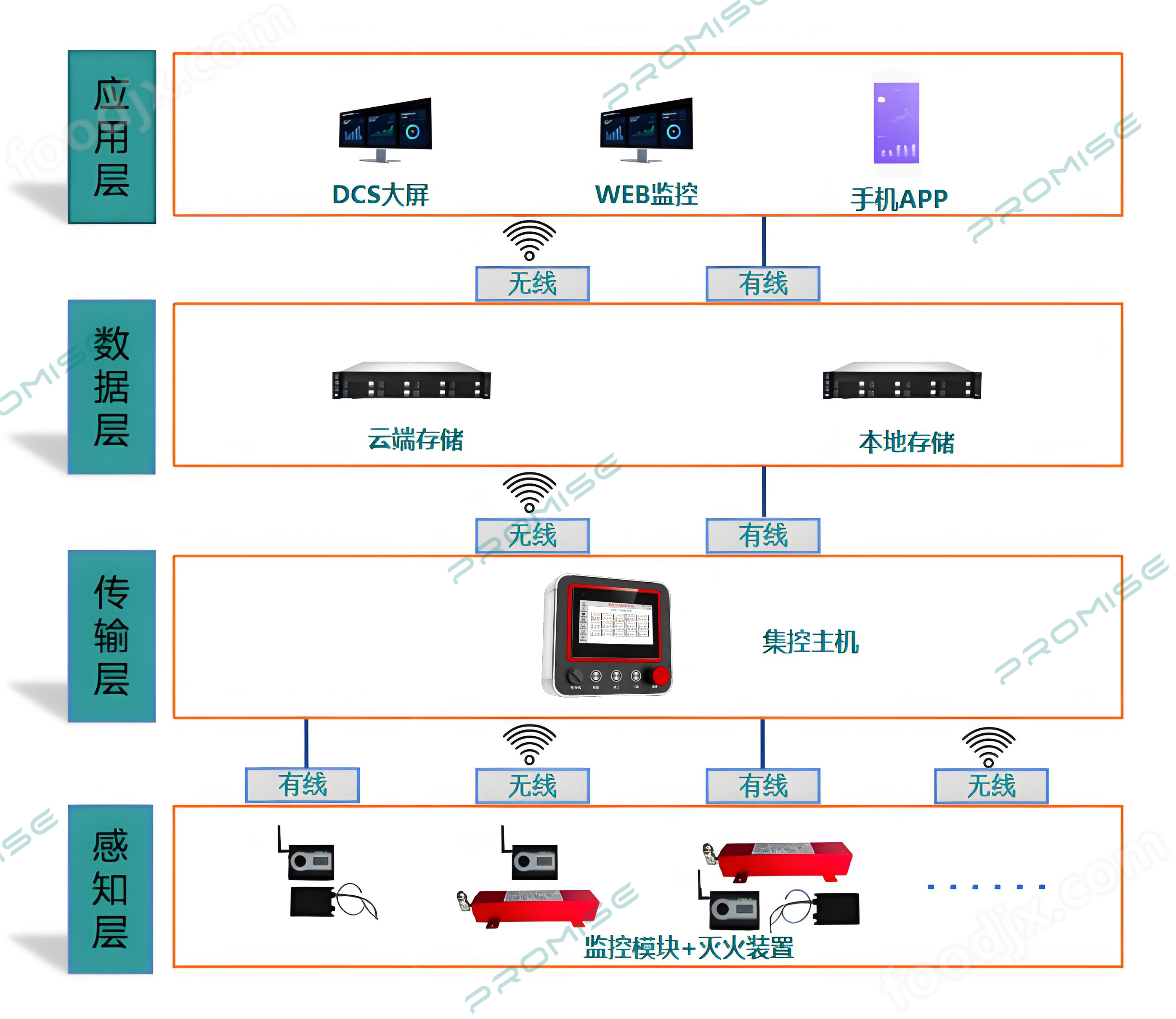 智能無線氣體滅火系統：數據中心滅火新選擇