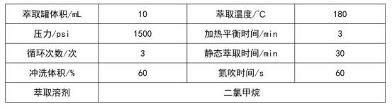 表1. HPSE萃取條件