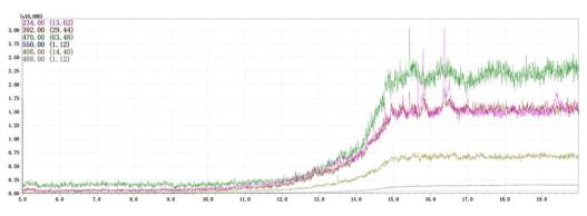 圖8. 大電容sim譜圖
