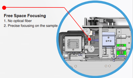 Photoprobe UV光照射