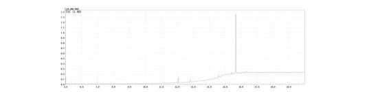 圖9. 小電容scan 譜圖