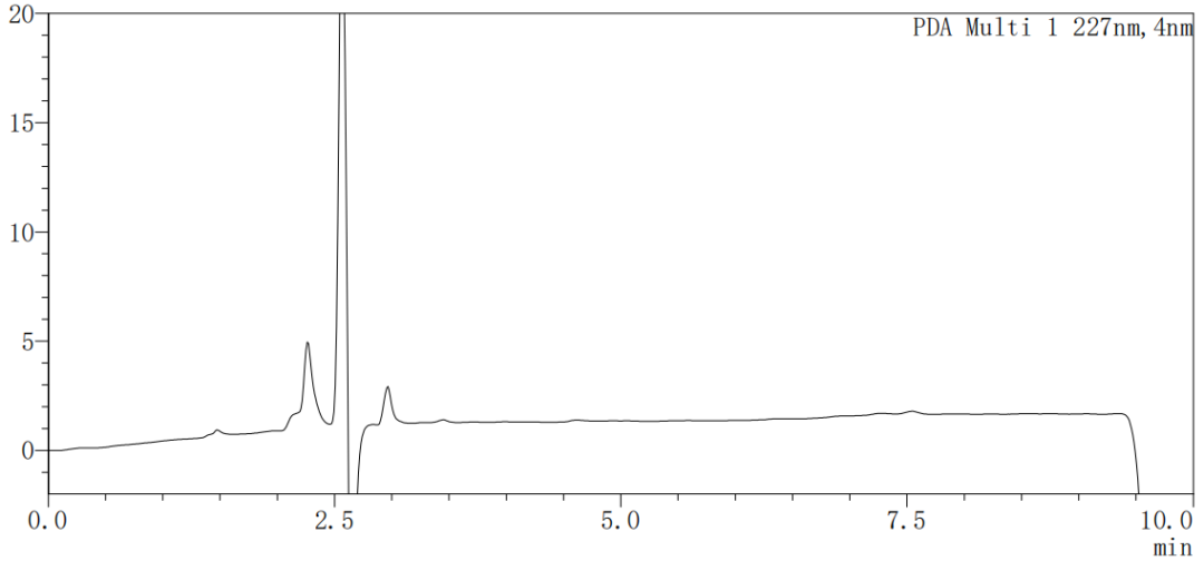 圖2 樣品空白標(biāo)準(zhǔn)色譜